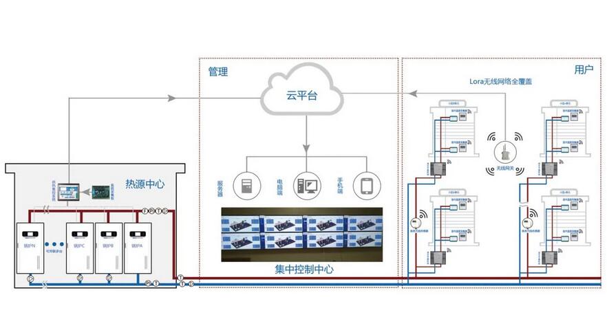 智慧供熱-智慧供熱系統